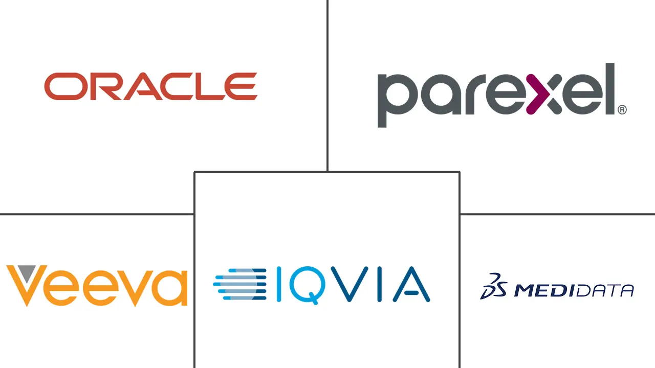 Major players in Clinical Trial Management Systems industry