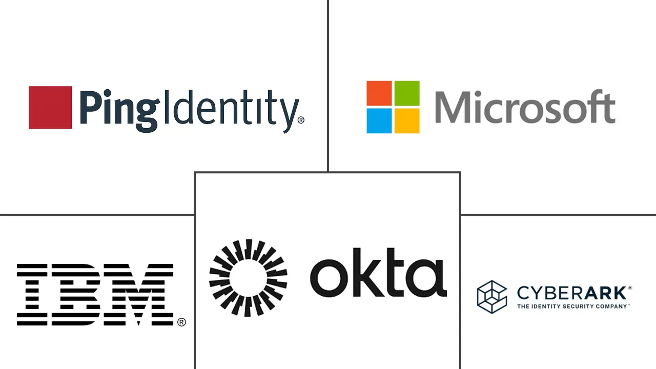 Cloud Identity And Access Management Software Market Major Players