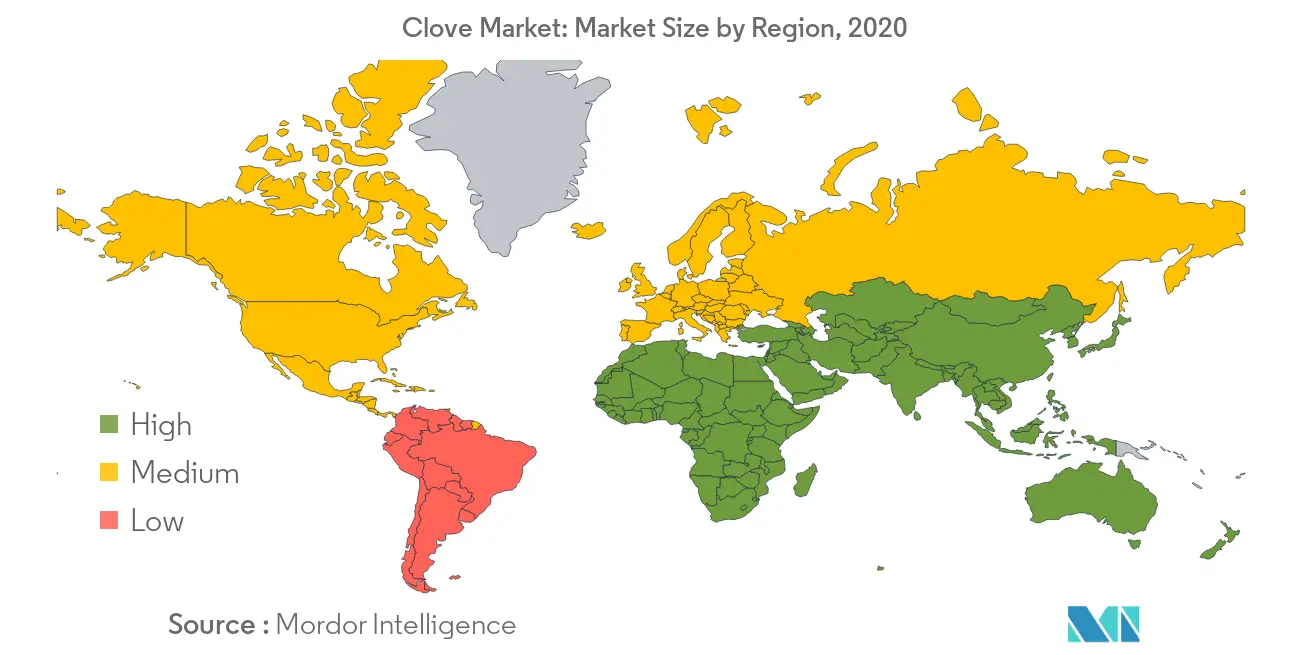 Clove Market Size