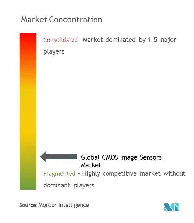 Global CMOS Image Sensors Market23.jpg