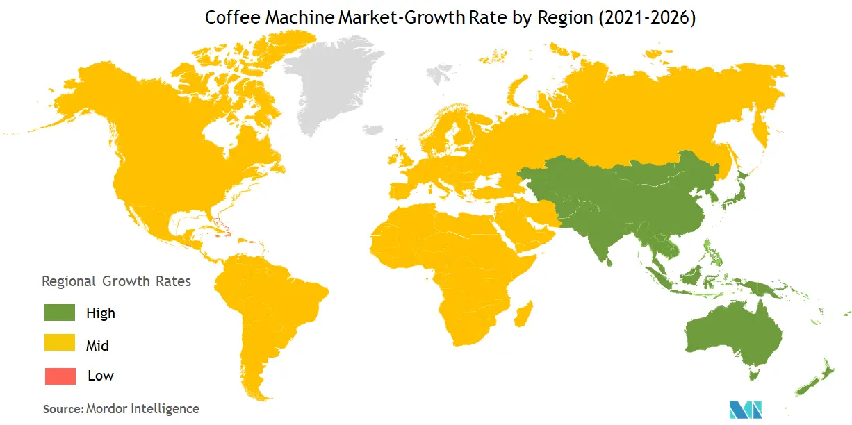 Coffee Machine Market Analysis