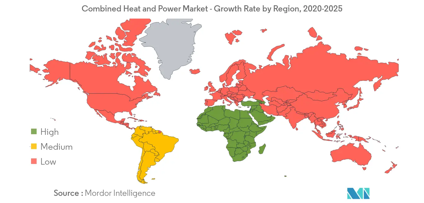 Combined Heat and Power Market - Growth Rate by Region