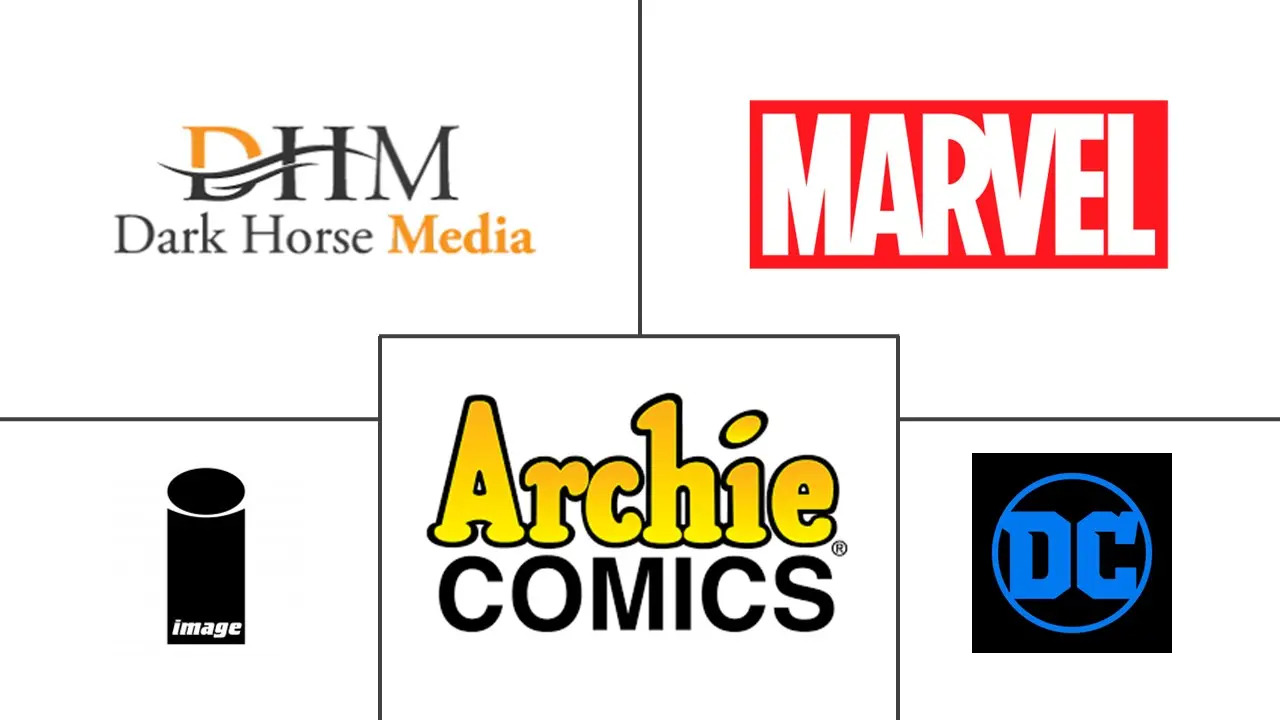 Comic Book Market Major Players