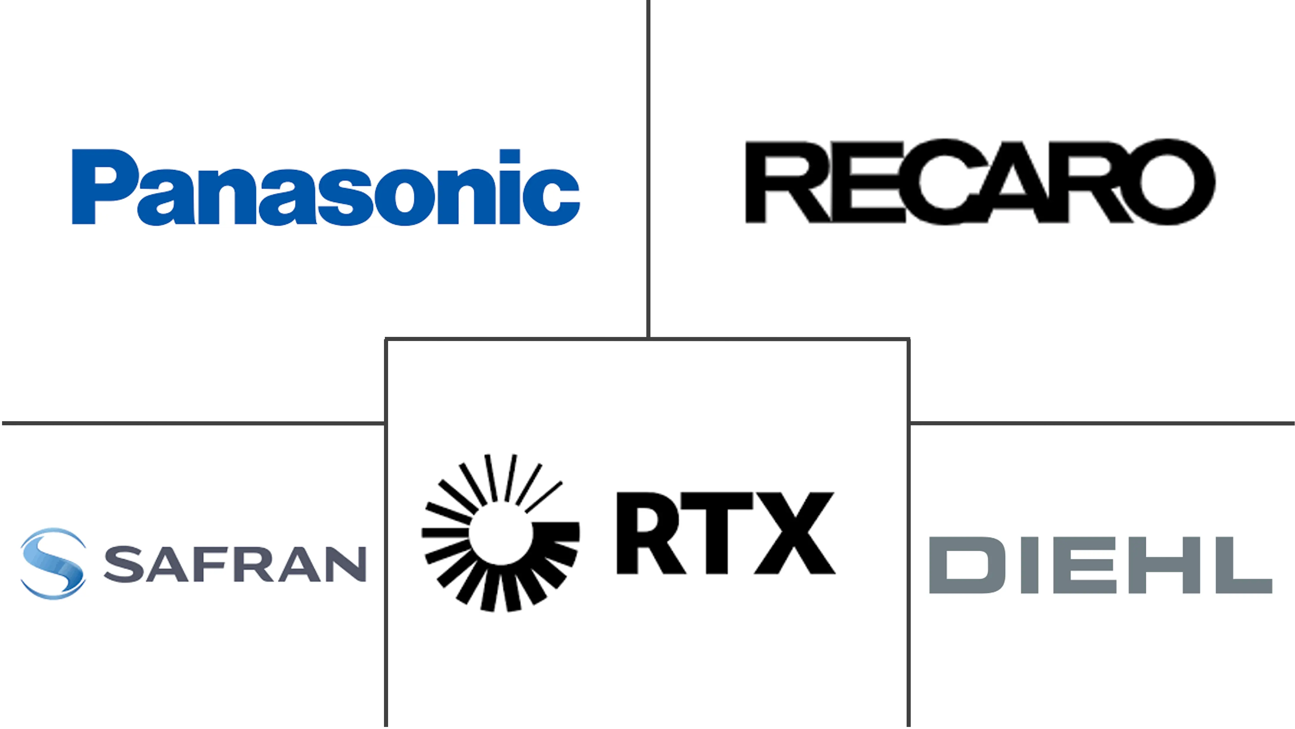 Principales actores de la industria del interior de cabinas de aviones comerciales