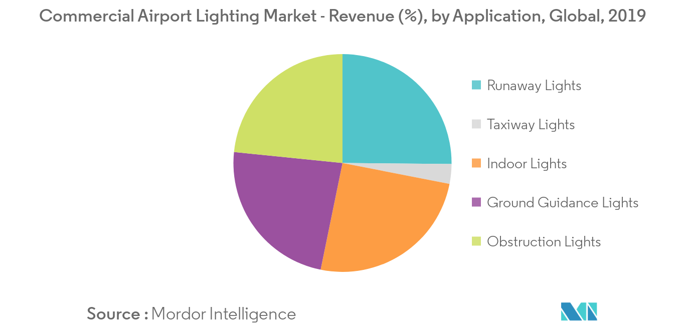 Commercial Airport Lightning_segment