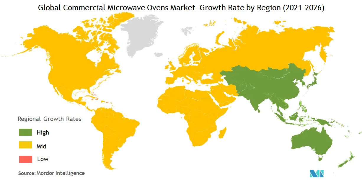  Commercial Microwave Ovens Market Analysis 