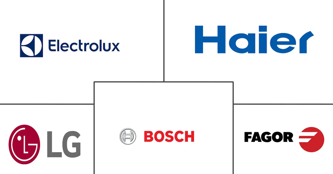 Compact Dishwasher Market Major Players