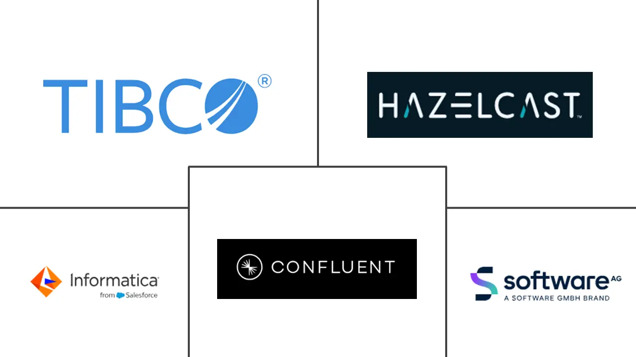 Complex Event Processing Market Major Players