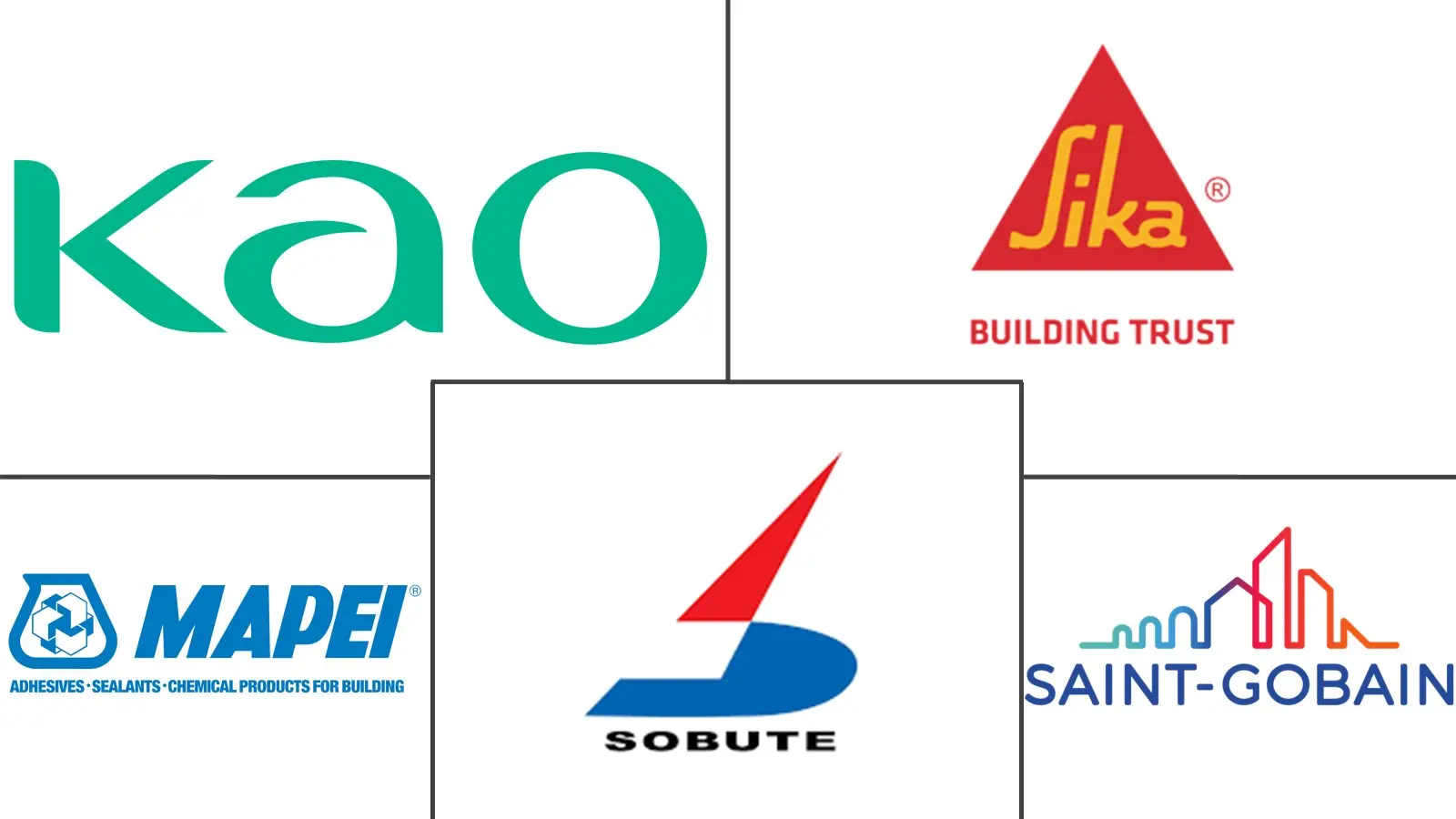 Major players in Concrete Water Reducers (Plasticizers) industry