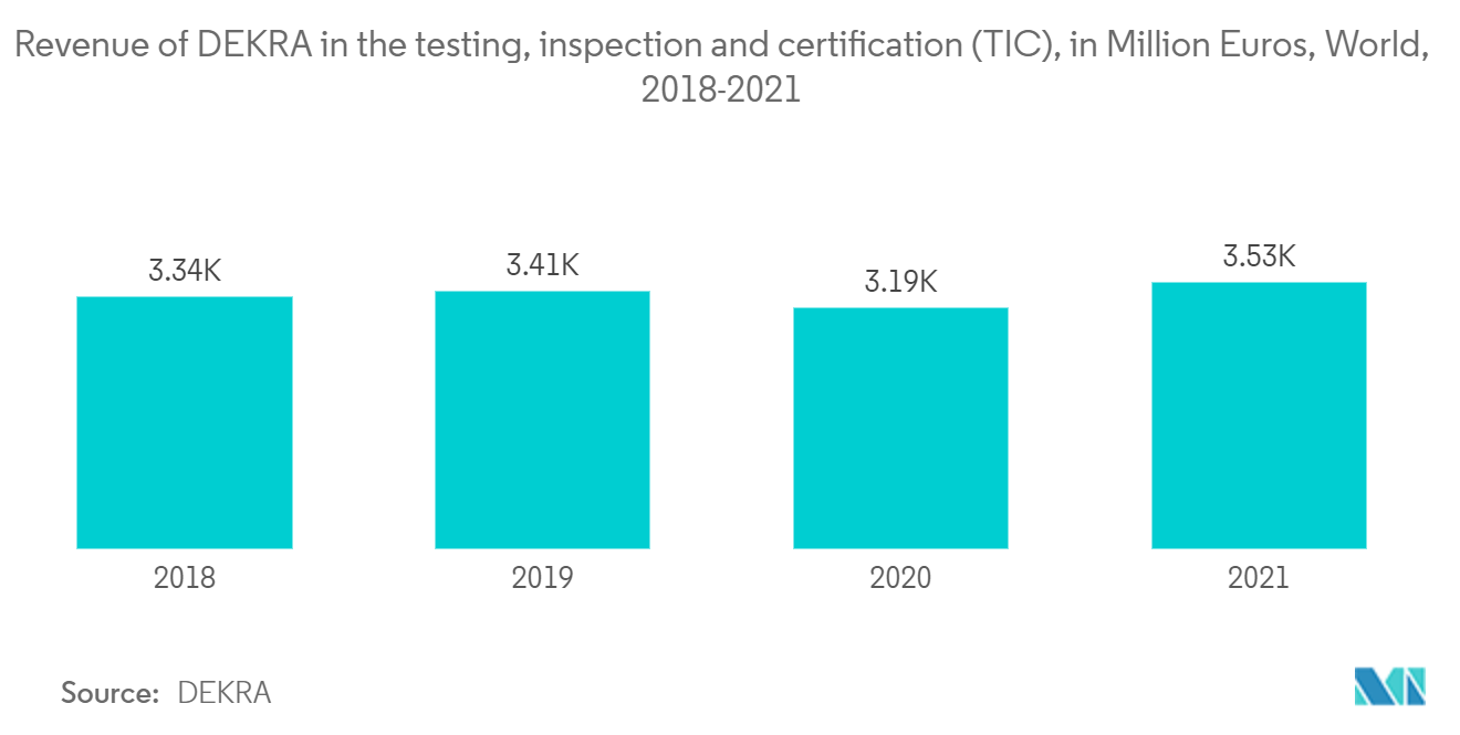  construction tic market forecast