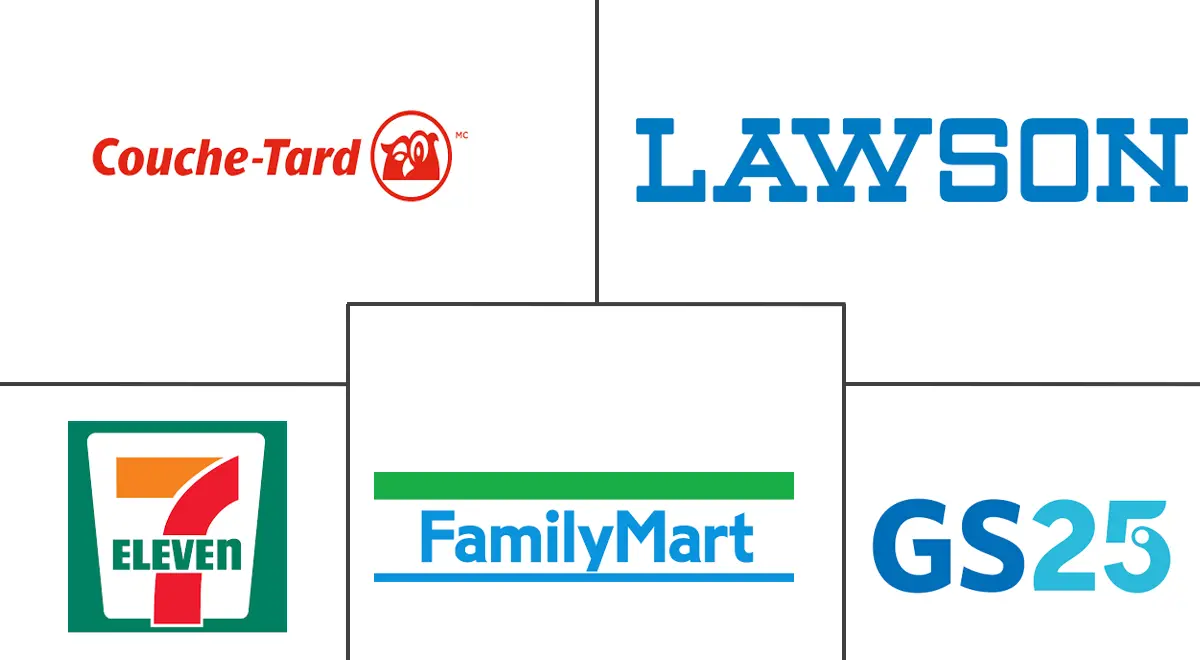 Major players in Convenience Store industry