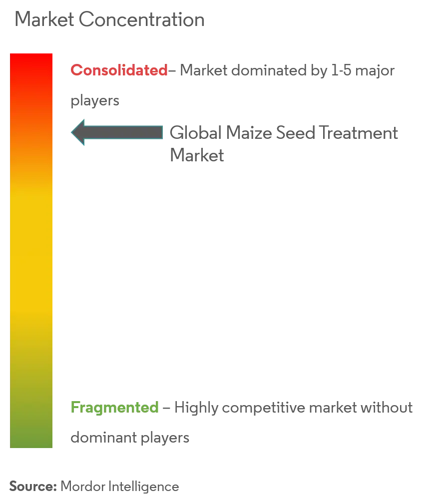 Maize Seed Treatment Market Concentration.PNG