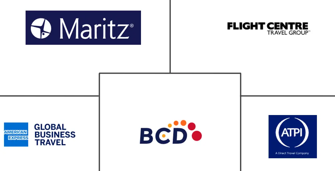 Hauptakteure in Corporate-Retreat-Markt Branche