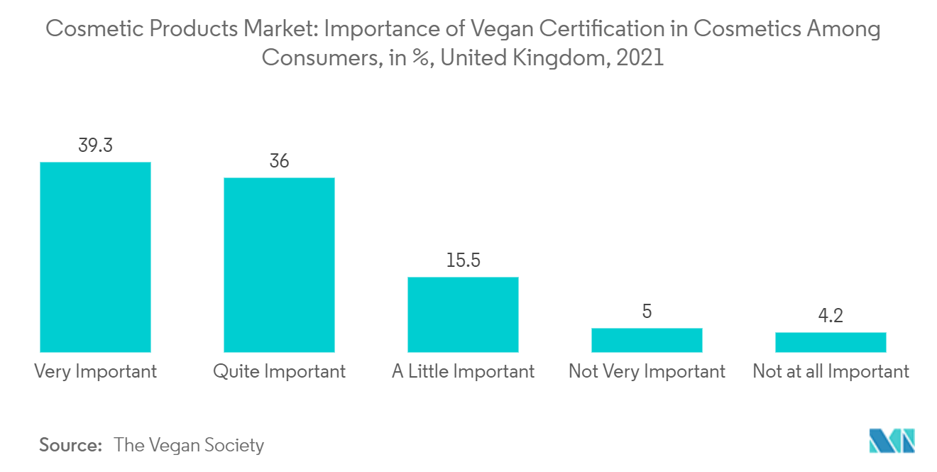 Рынок косметической продукции – важность веганской сертификации косметики среди потребителей, в %, Великобритания, 2021 г.