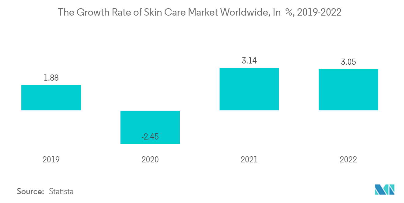 Global Cosmetics And Personal Care Stores Market: Share of Global Consumers Purchasing Beauty Product Online, 2022, By Country, In Percentage
