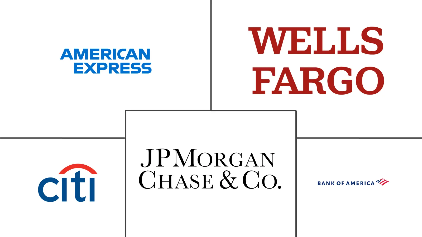 Major players in Credit Cards industry