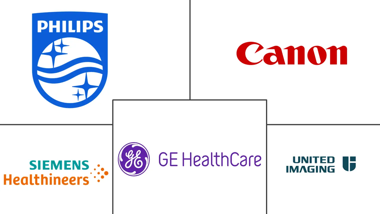 Major players in Computed Tomography (CT) industry