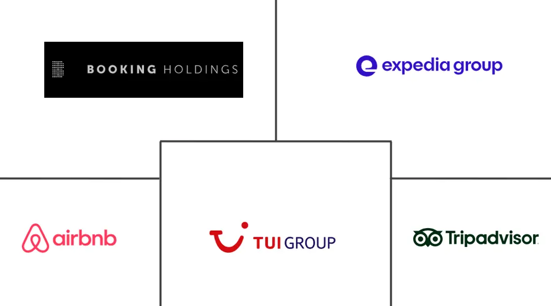 Major players in Cultural Tourism industry