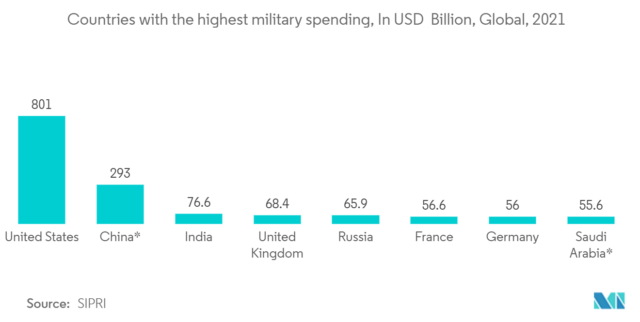 Mercado de adquisición de datos