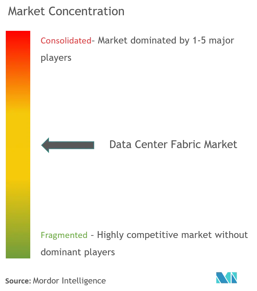 Concentración del mercado de tejidos para centros de datos