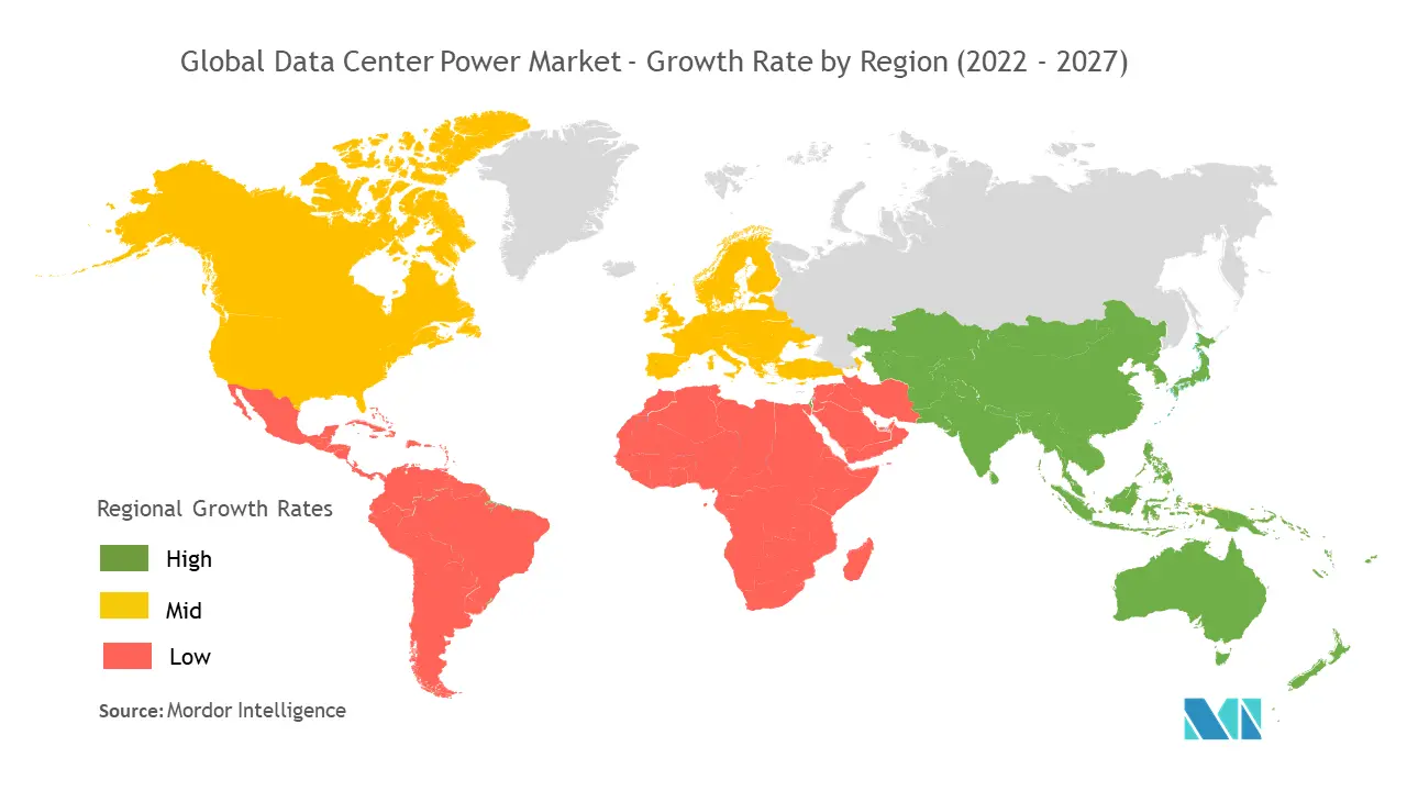 Global Data Center Power Market - Growth Rate by Region (2022 - 2027)