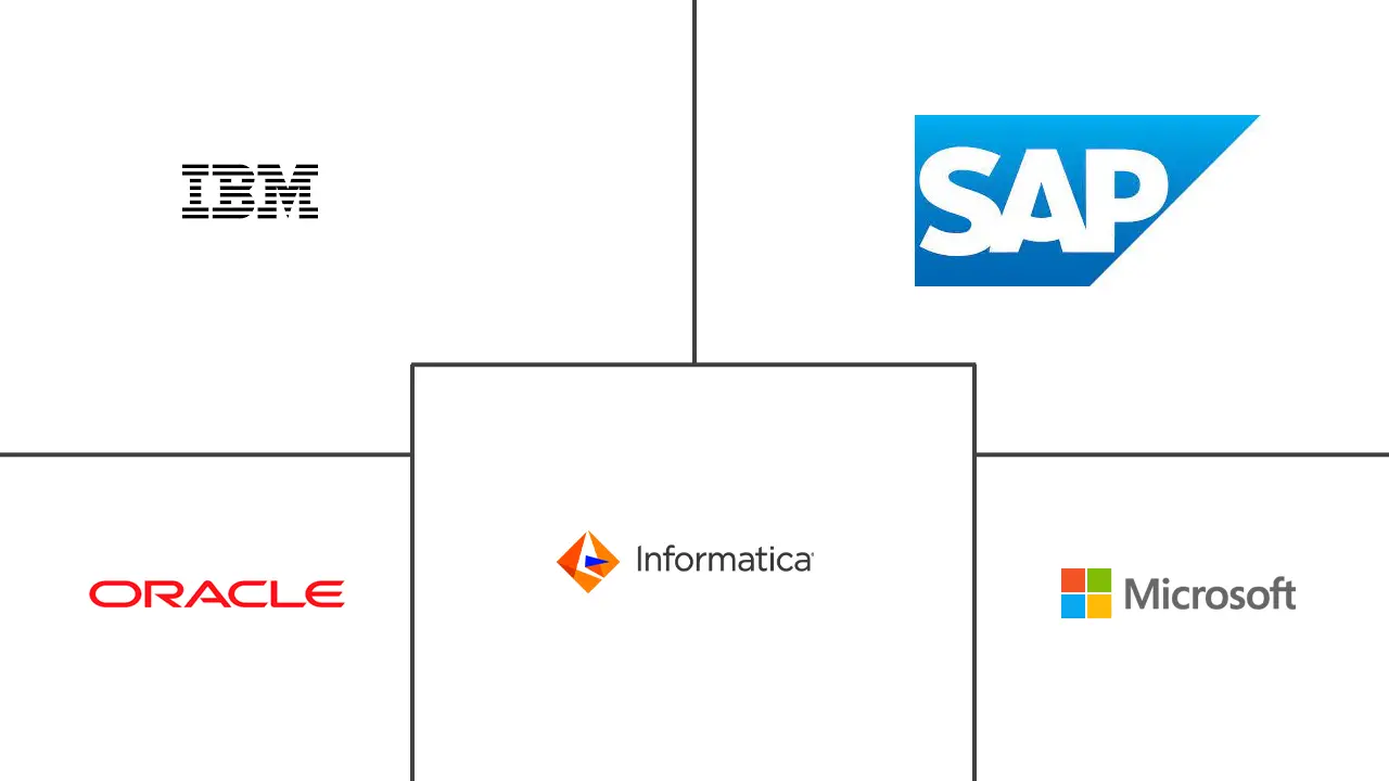 Data Integration Market Major Players