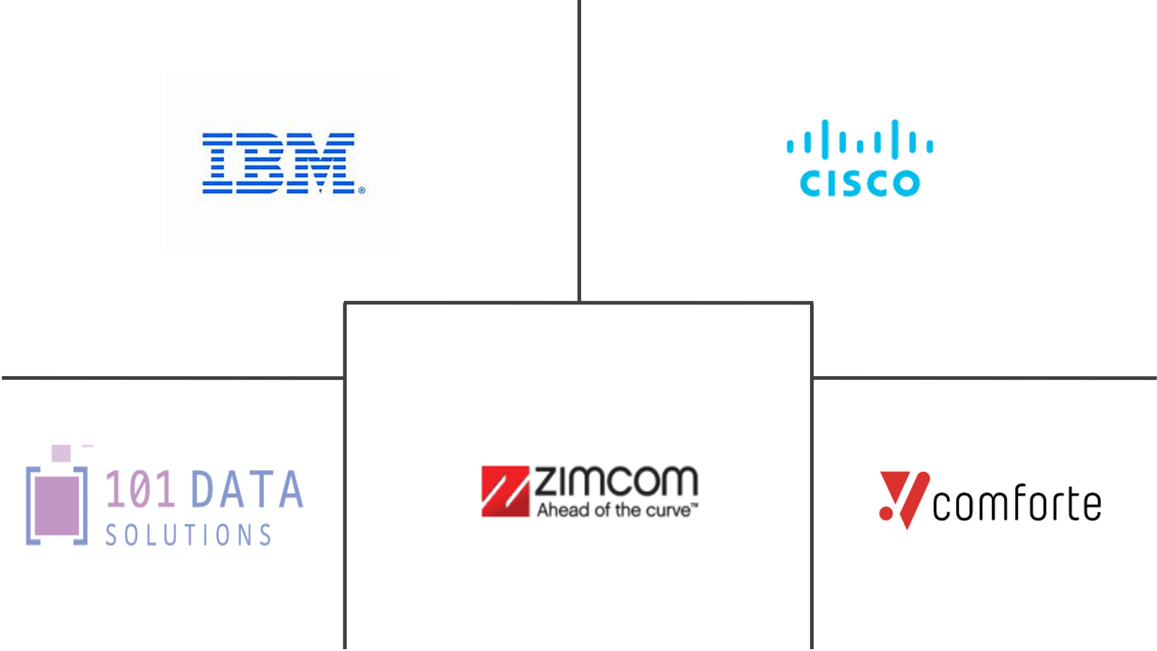 データセキュリティ市場の主要企業