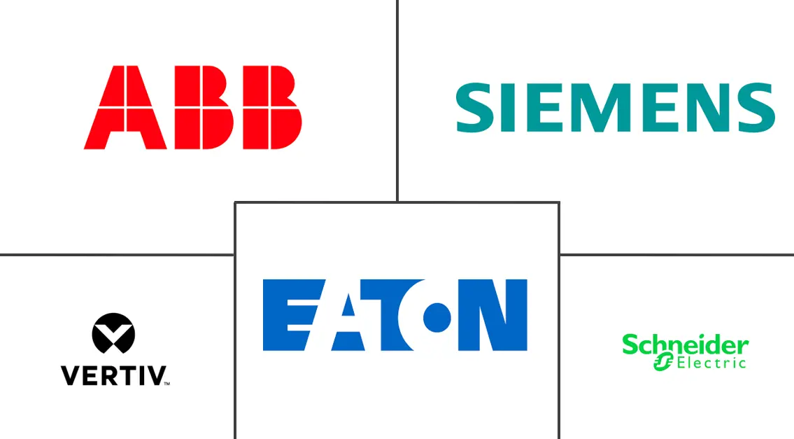 Principais participantes em Mercado de Redes de Distribui??o CC ind��stria
