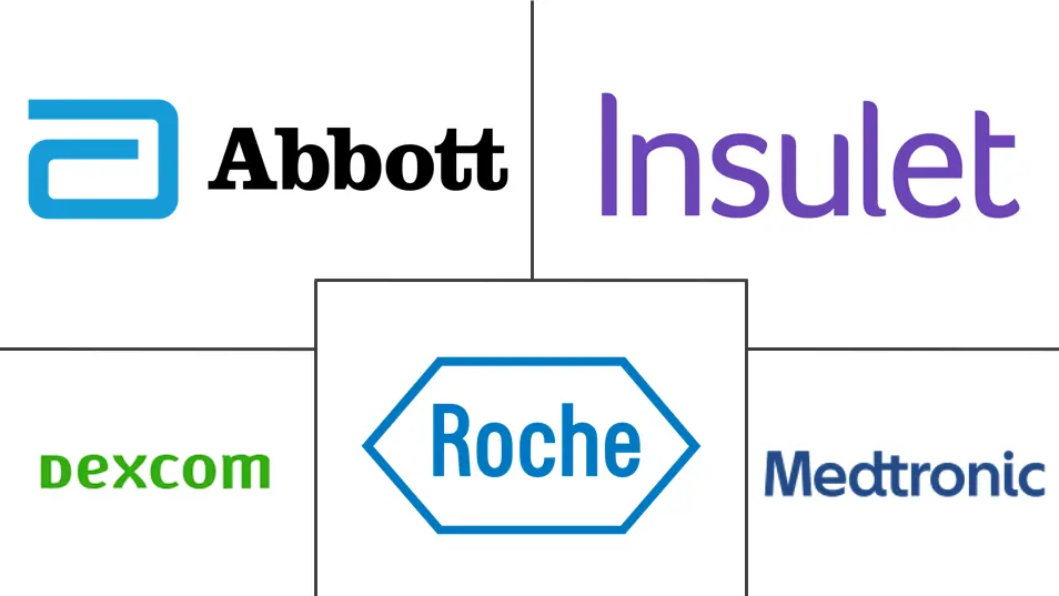 Principais participantes em Mercado de Dispositivos para Cuidados com Diabetes indústria