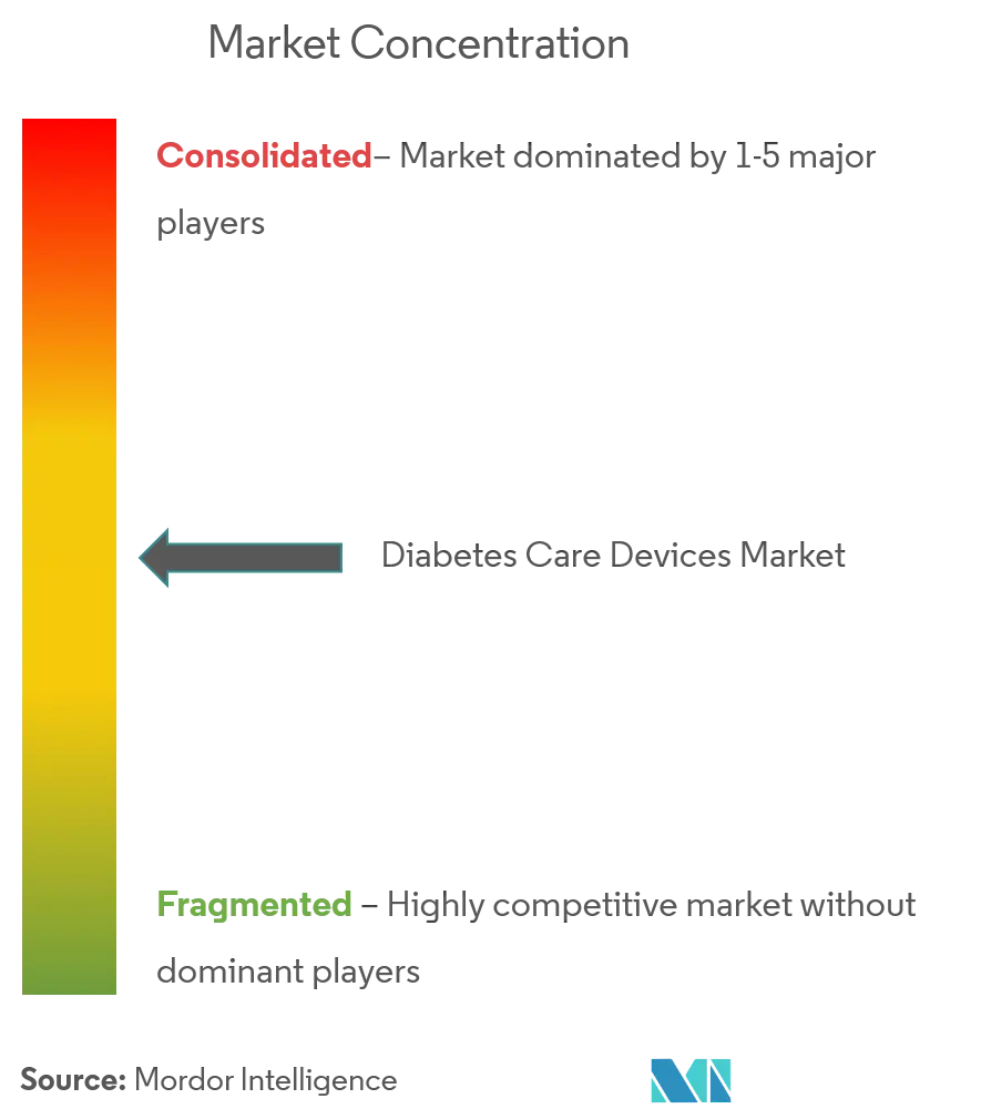 India_Devices