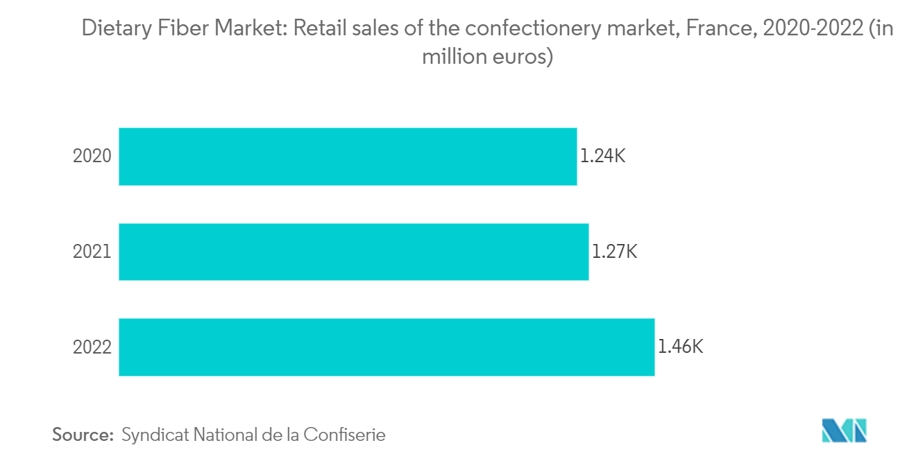 Dietary Fiber Market1