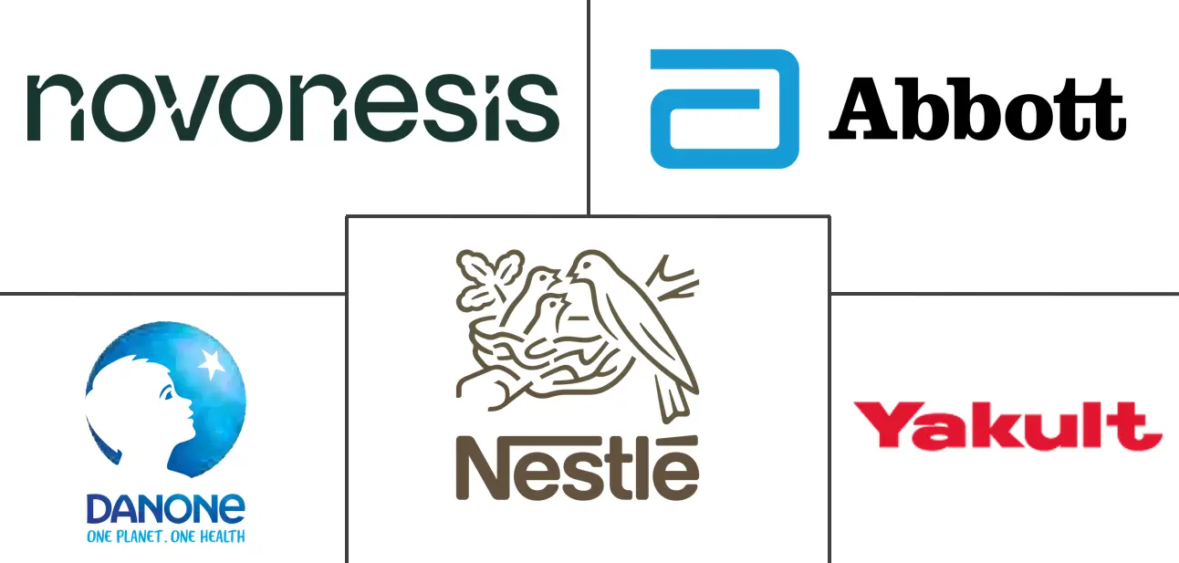 Major players in Digestive Health Products industry