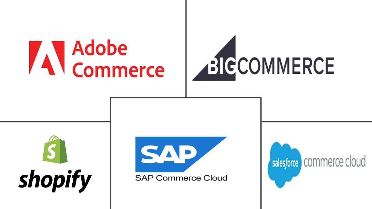 Major players in Digital Commerce Software industry
