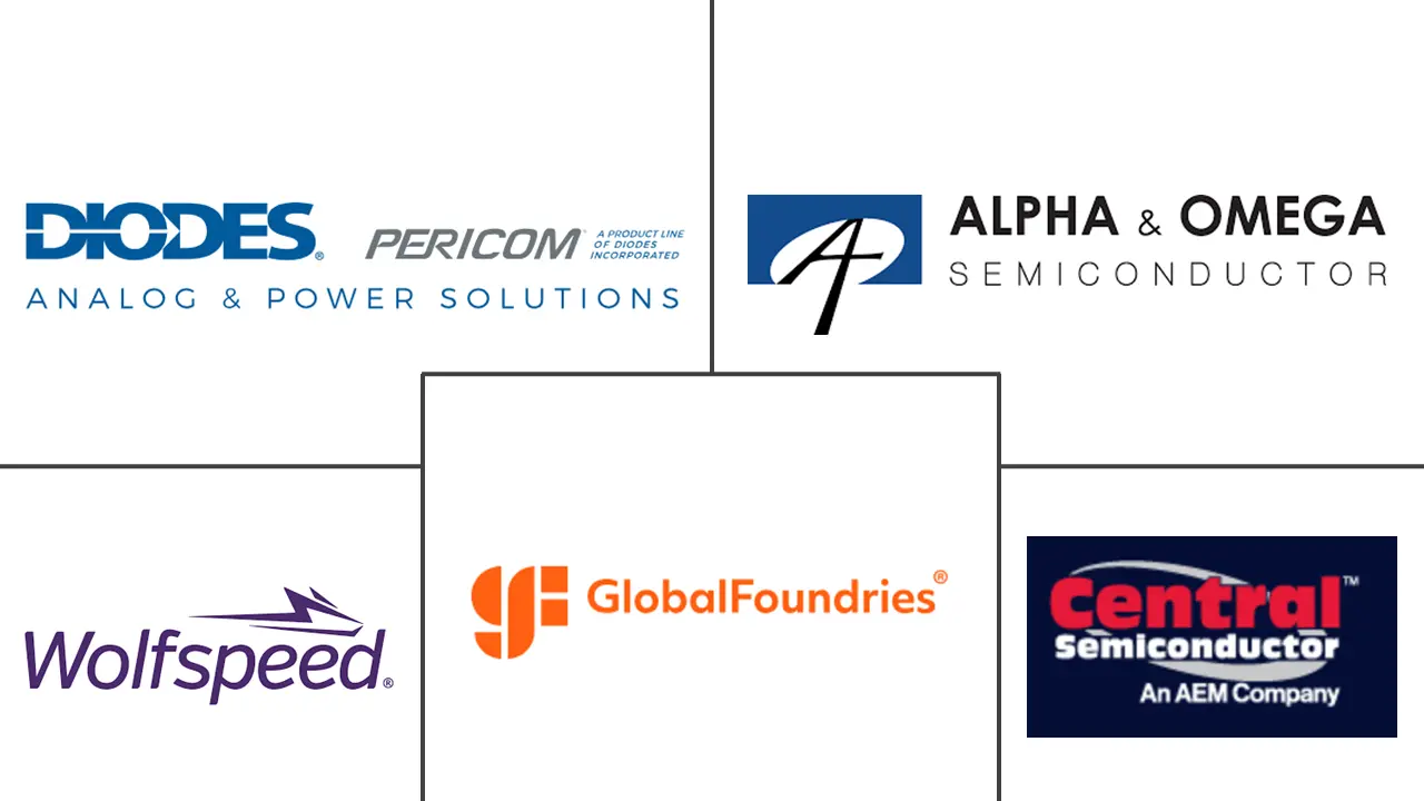 Diodes Market Key Players Diodenmarkt Hauptakteure