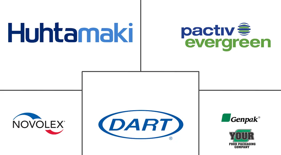 Major players in Disposable Tableware industry