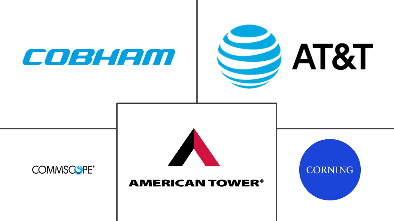 Principais participantes em Mercado de Sistemas de Antenas Distribuídas indústria