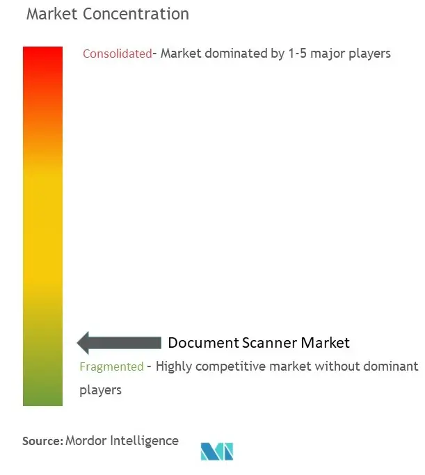 Concentração do mercado de scanners de documentos
