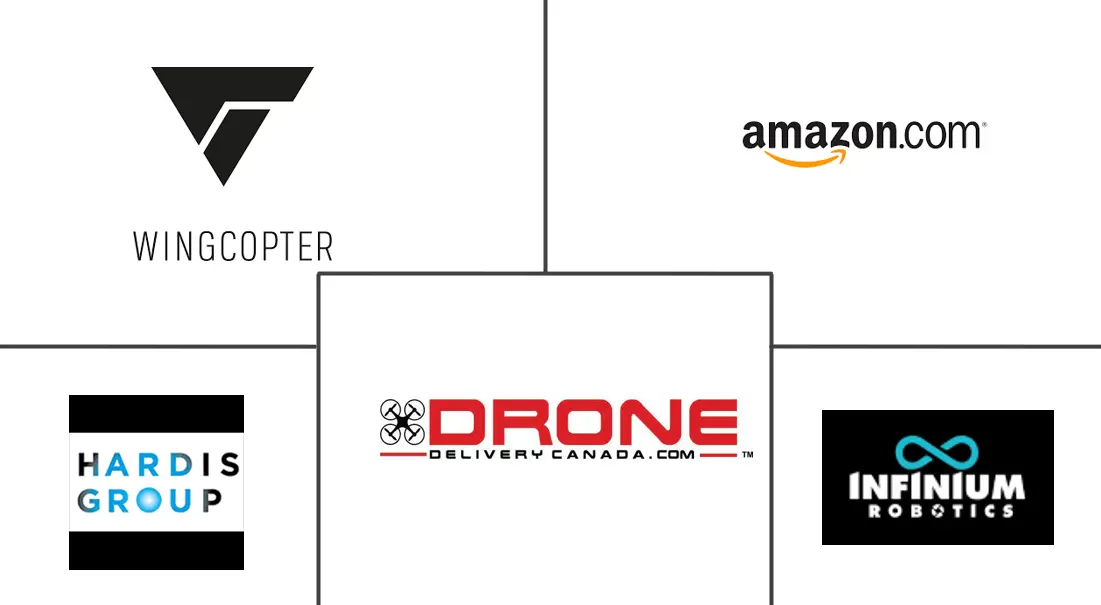 Drone Logistics Market Major Players