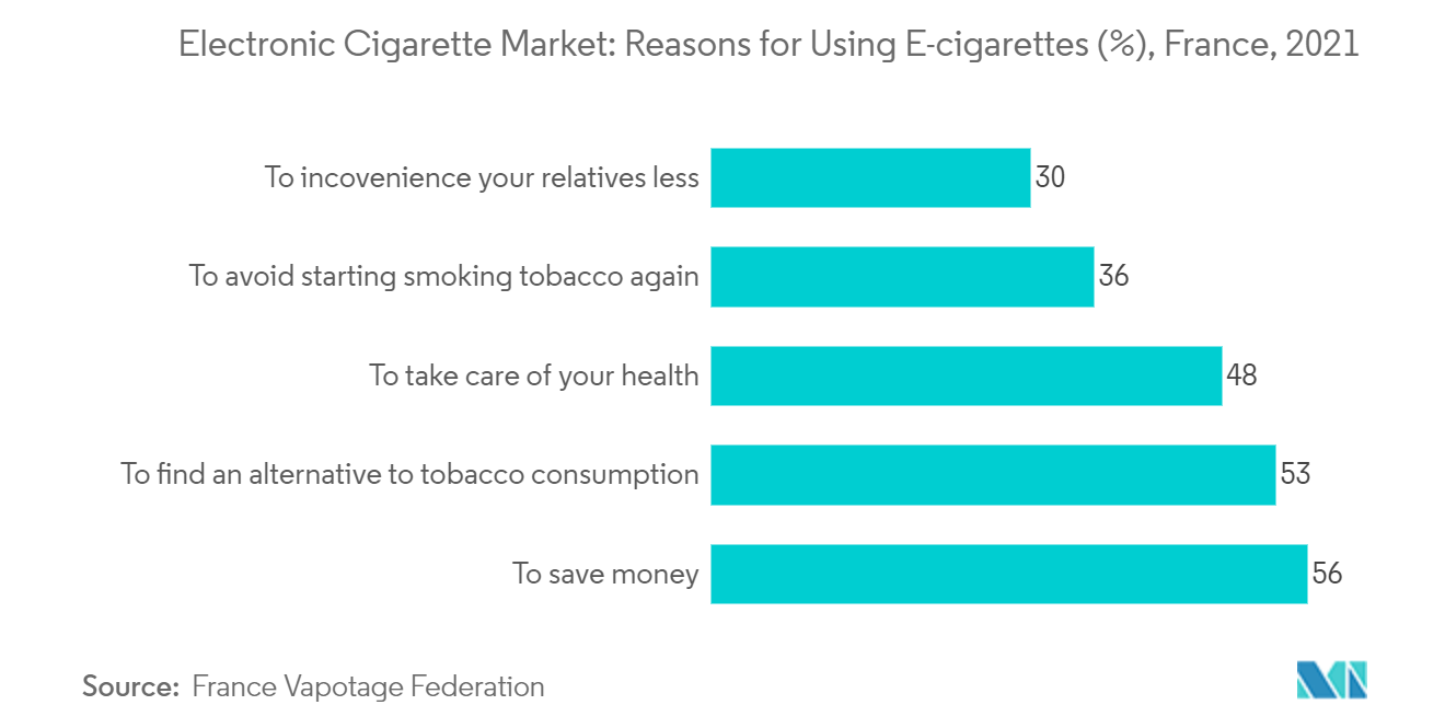 Рынок электронных сигарет 1
