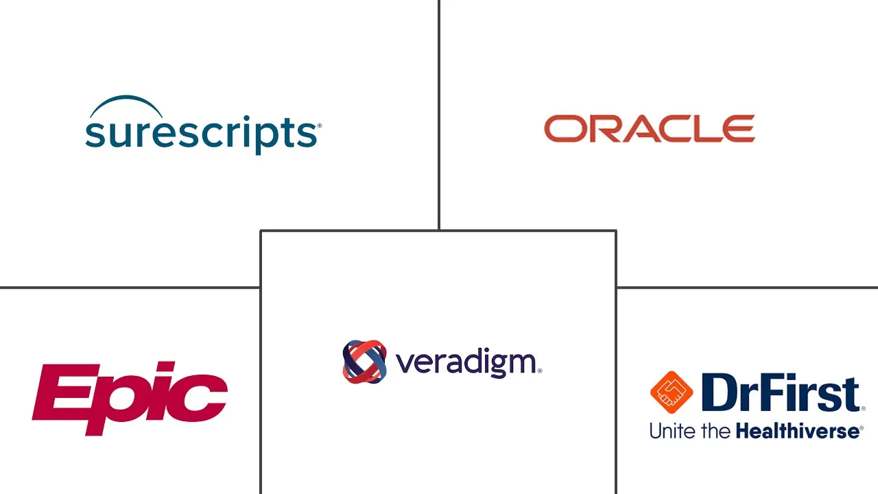Major players in E-prescribing industry