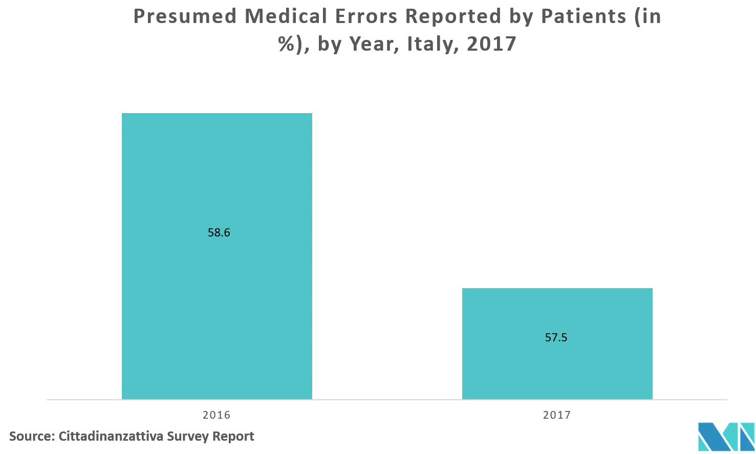 Global E Prescribing Market Growth Trends And Forecasts