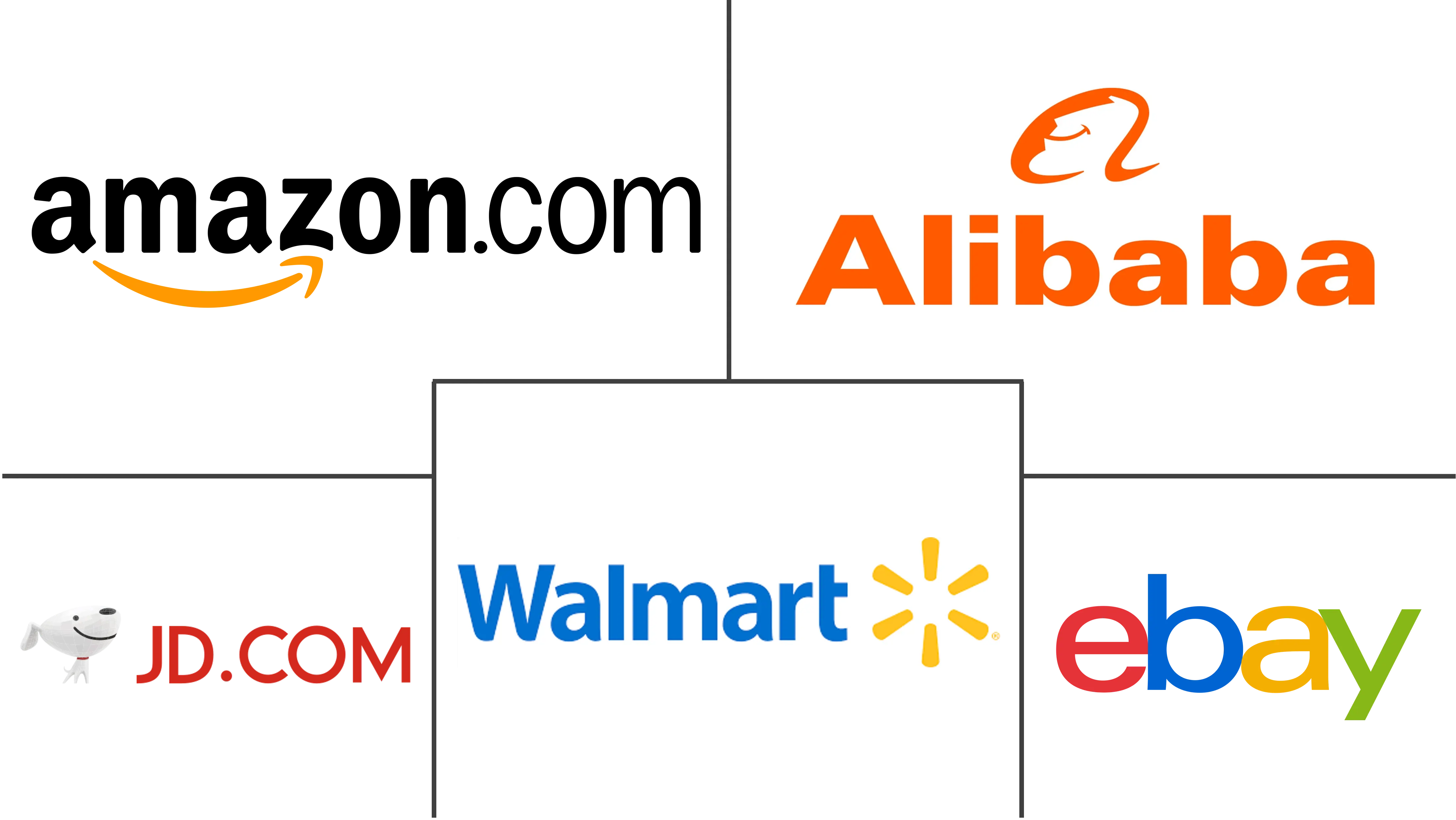 E-commerce Market Key Players Eコマース市場 主要プレーヤー
