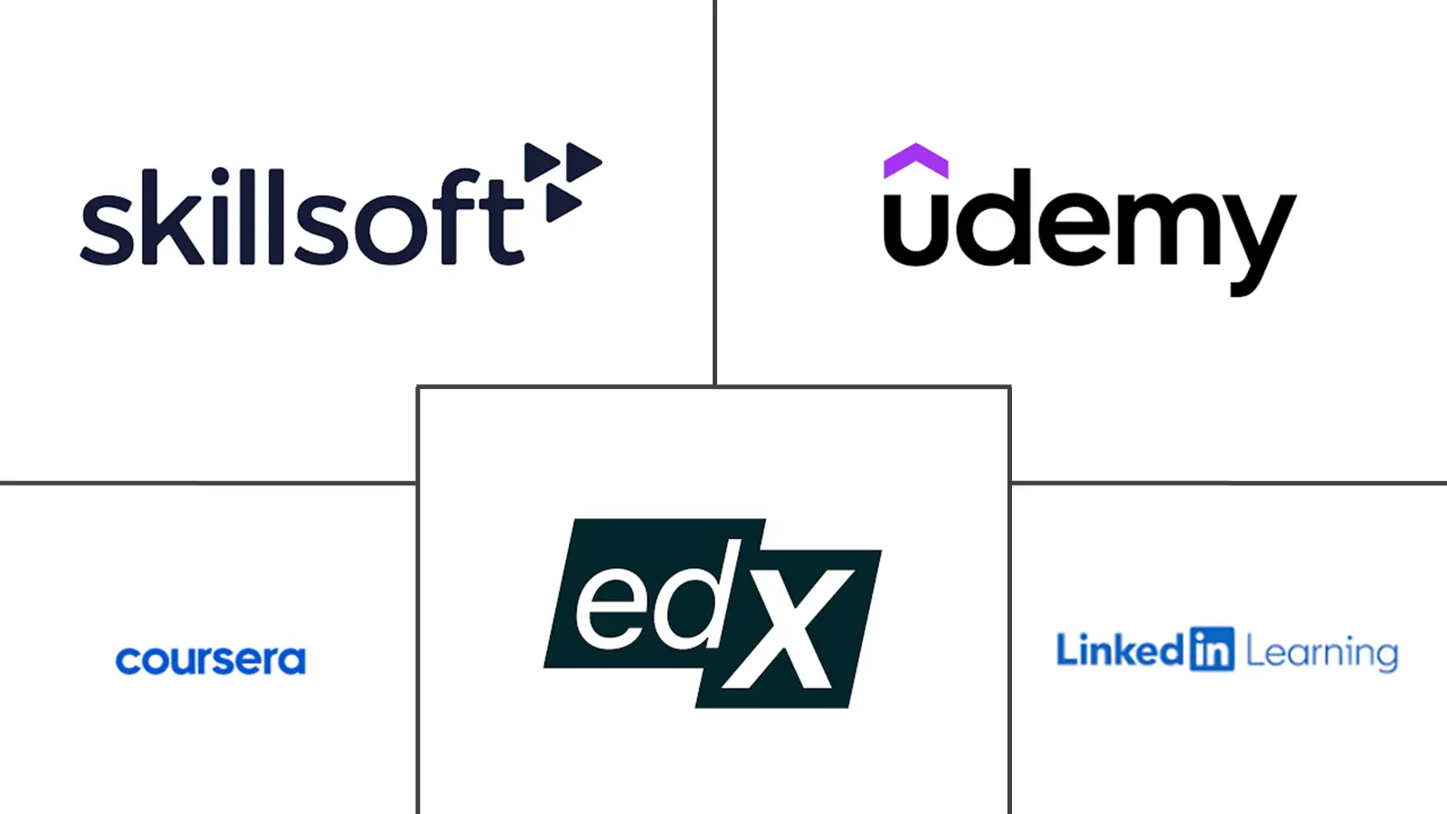 Major players in E-learning industry