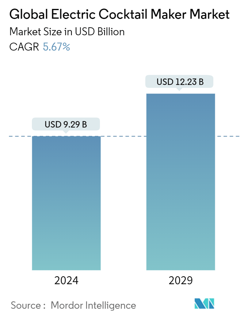 Global Electric Cocktail Maker Market Summary