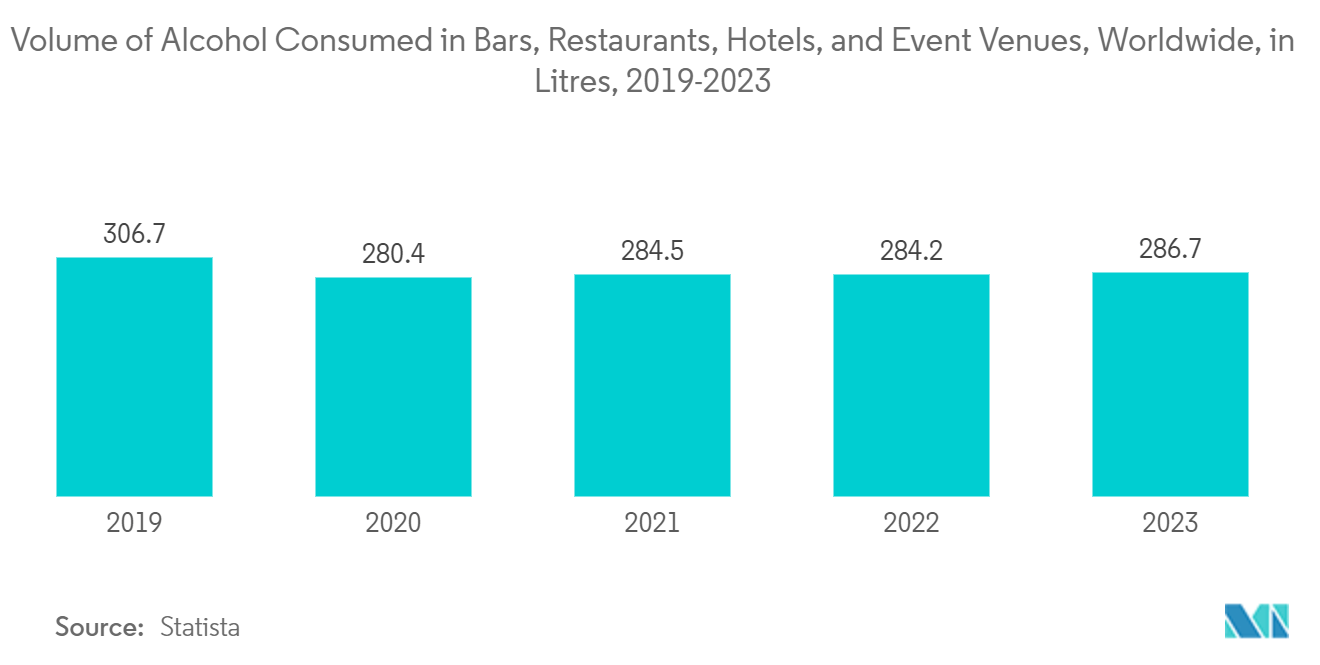 Global Electric Cocktail Maker Market: Volume of Alcohol Consumed in Bars, Restaurants, Hotels, and Event Venues, Worldwide, in Litres, 2019-2023 