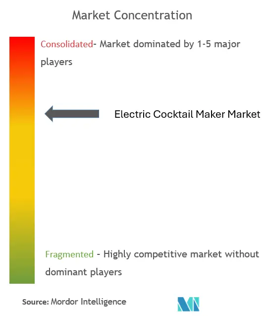 Global Electric Cocktail Maker Market Concentration