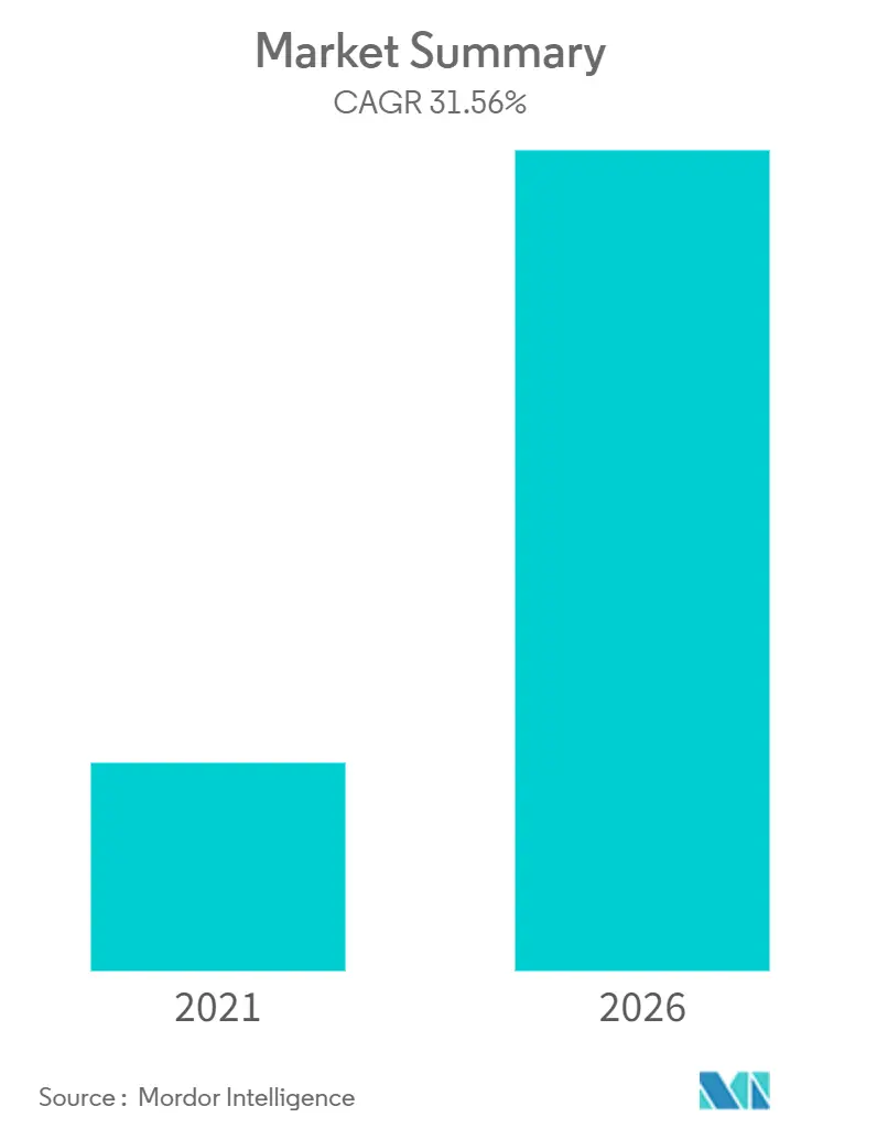 Electric Vehicle Battery Market Overview