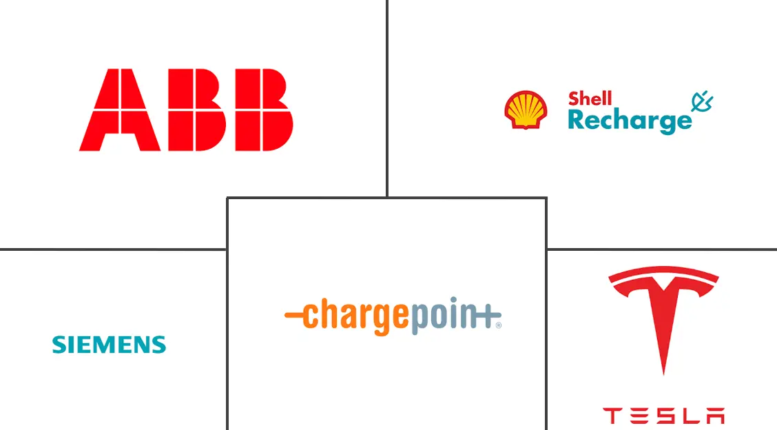 Major players in Electric Vehicle Charging Equipment industry
