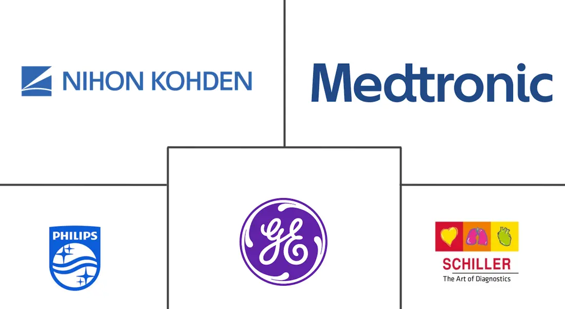 Major players in Electrocardiograph (ECG) industry