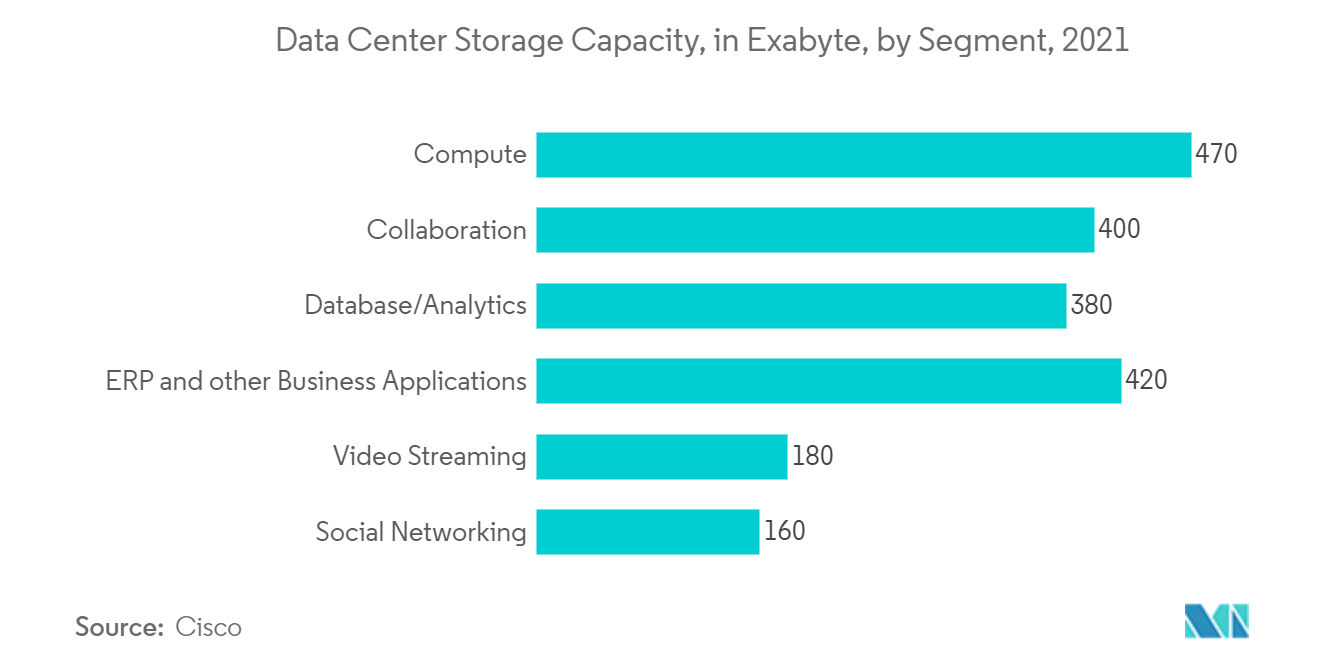   Emerging Non-Volatile Memory Market Share